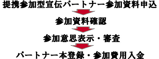 宣伝パートナー申込の流れ